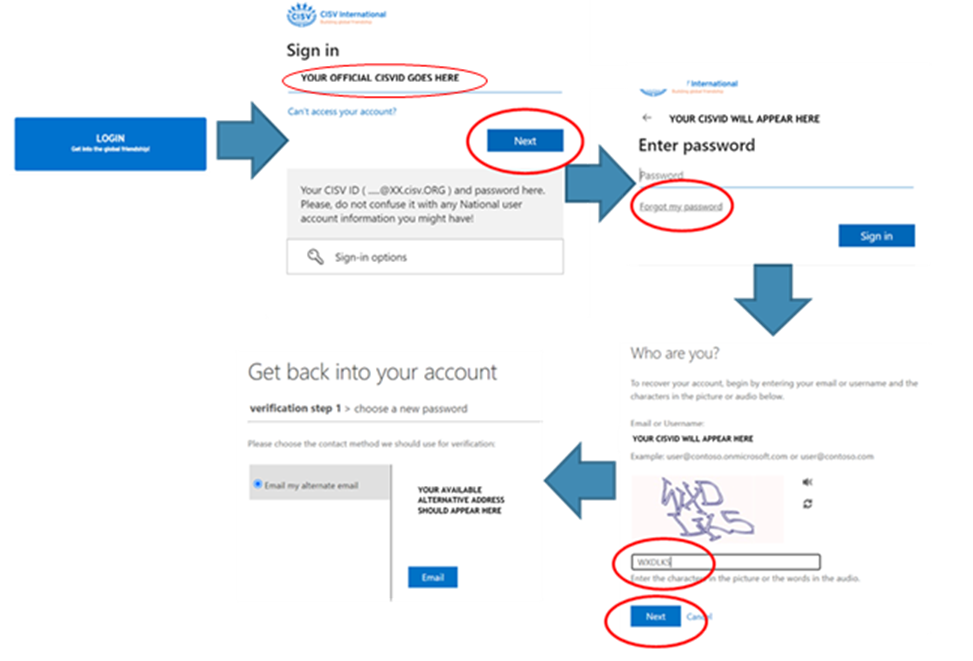 myCISV Password Reset